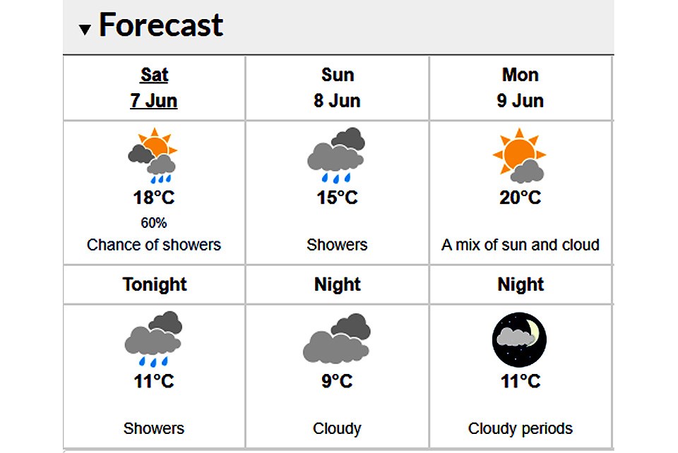 flinflonforecast