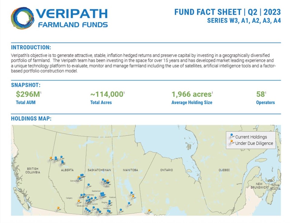 veripath-farmland-holdings-q2-2023-screencap