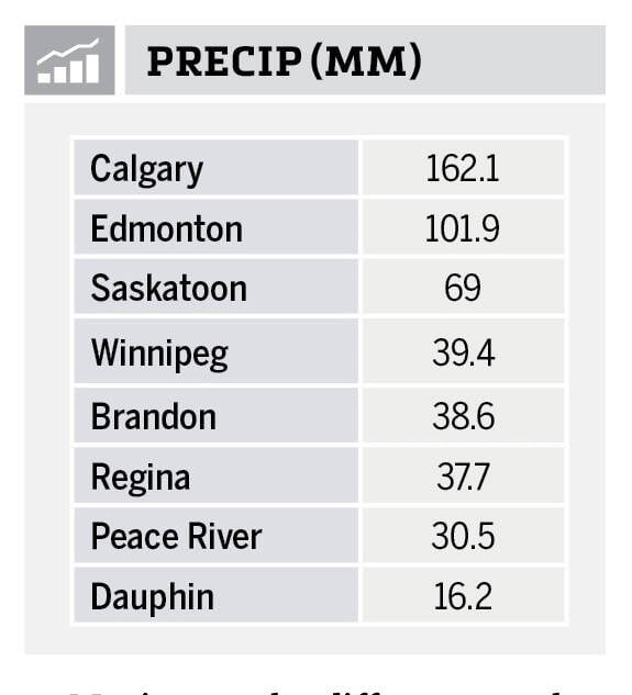 precip
