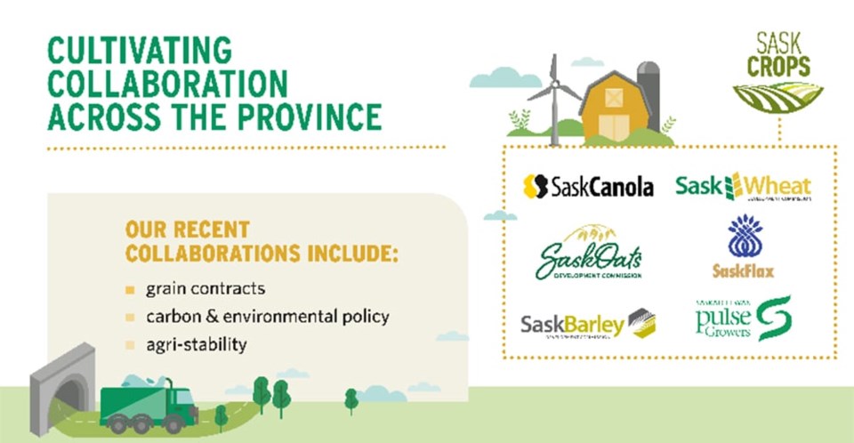 saskcrops90323