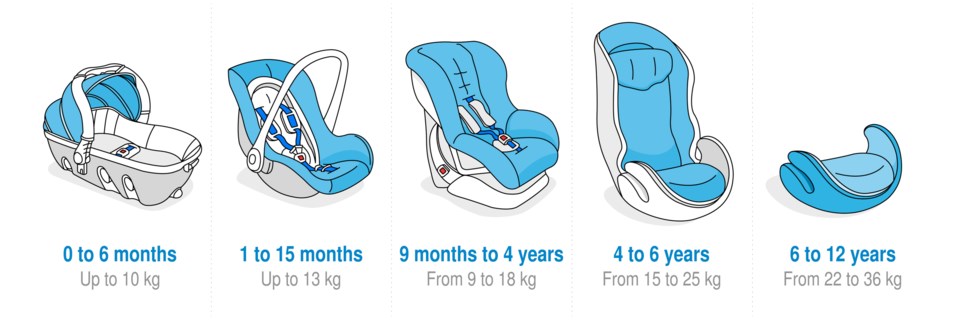 gettyimages-carseats-children