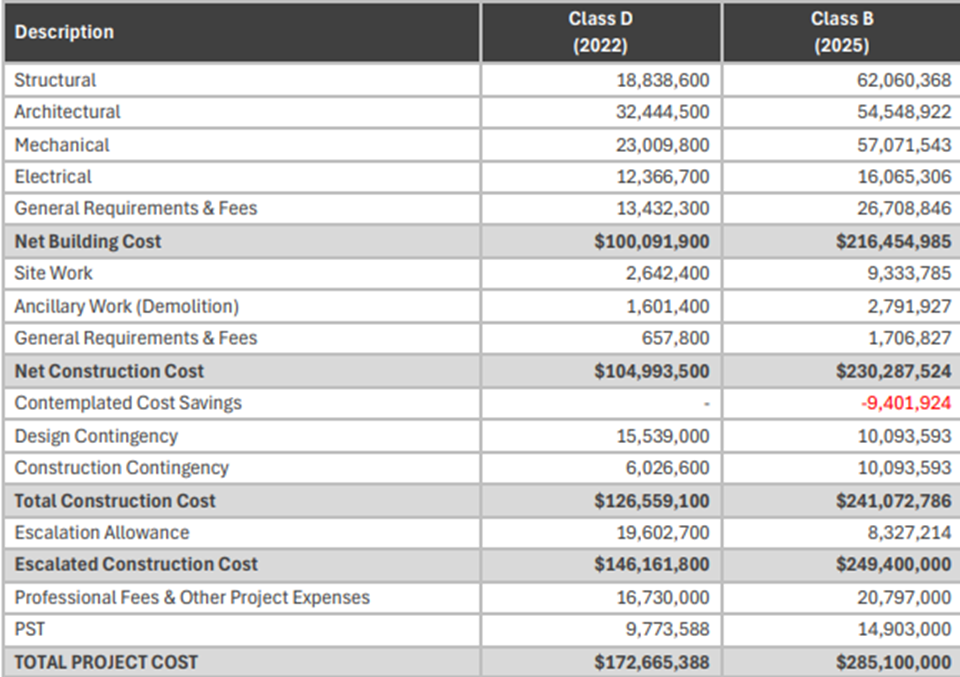 iaf-cost-report