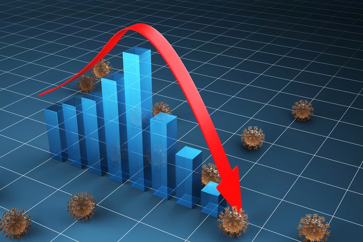 covid dropping graph