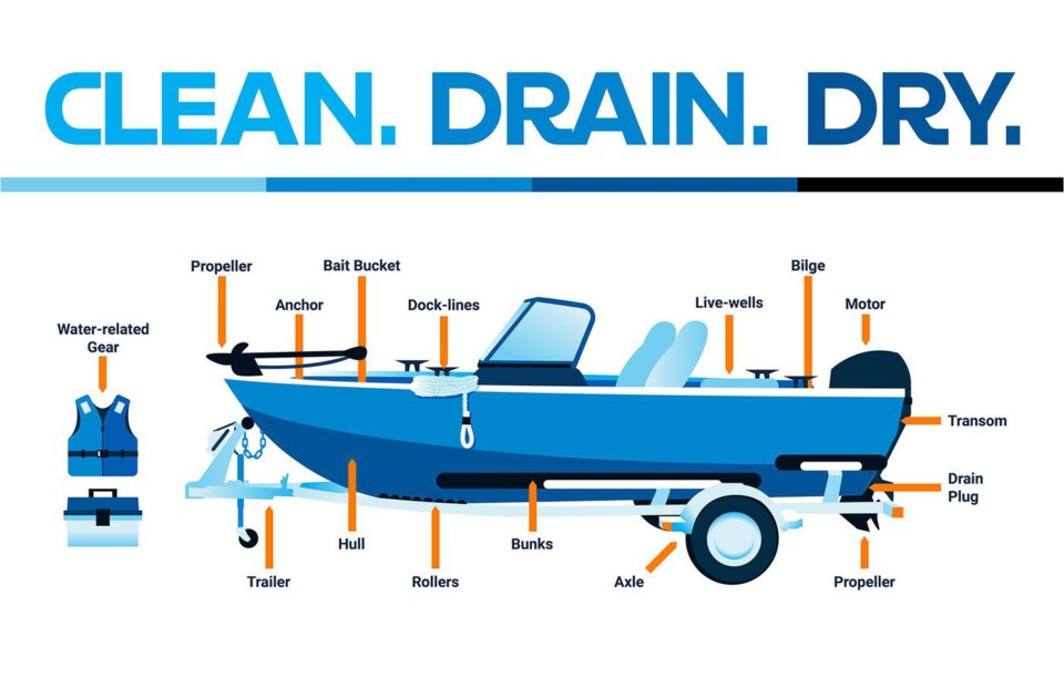 clean-drain-dry