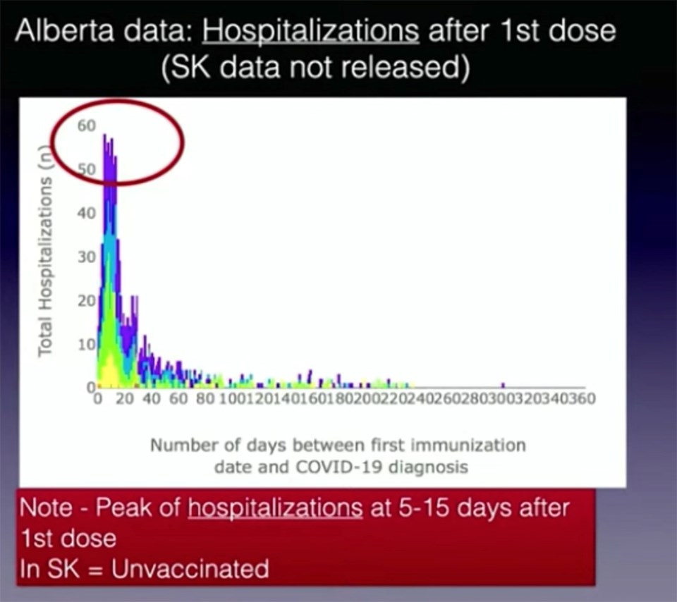 hospitalizations5to15days