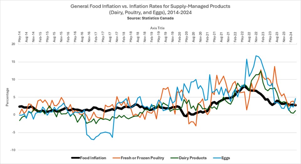 supply-management