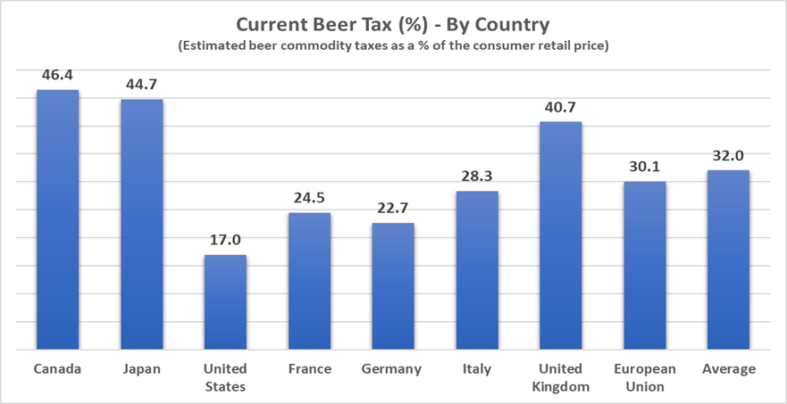 beercharto323