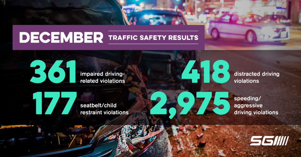 traffic safety results