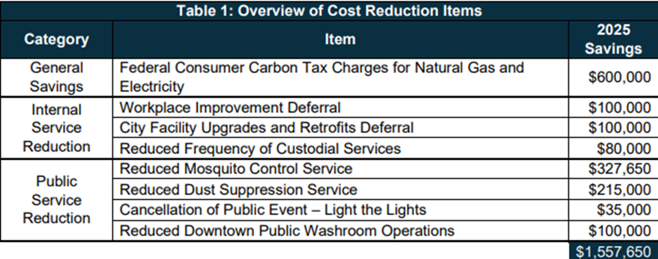 city-of-regina-cost-reduction