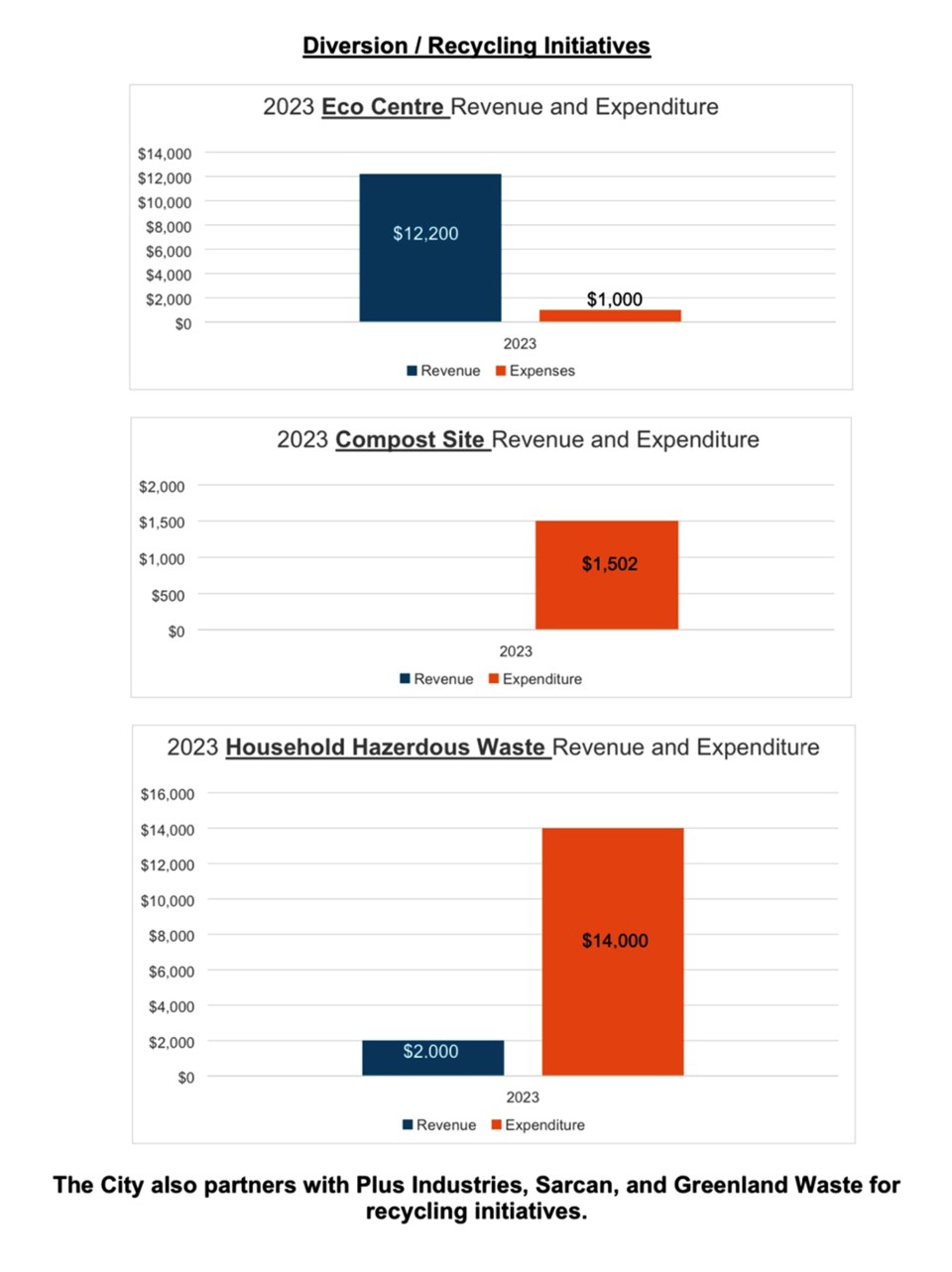melfort-diversion-and-recycling-initiaitves