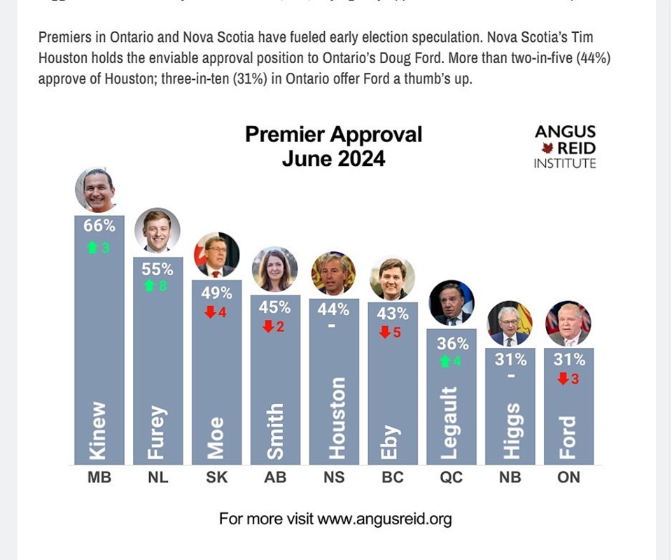 popularitygraph