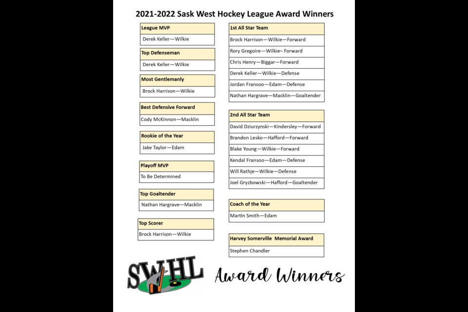 Winners have been announced for the 2022 SWHL season.
