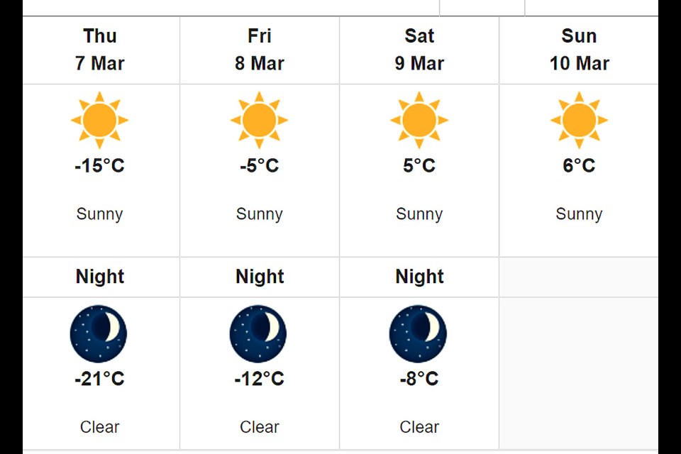 Check our Saturday's forecast for the Battlefords!