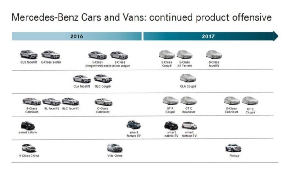 258949_voici_le_futur_de_rapproche_de_mercedes-benz