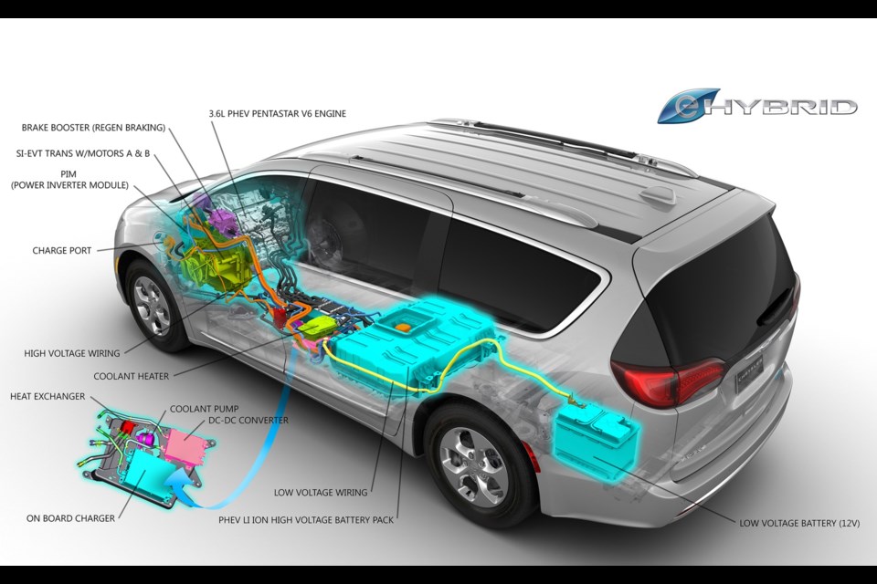 The 2017 Chrysler Pacifica Hybrid has en EV range of 48 km, and can be fully recharged in about two hours using a 240-volt outlet. Credit Fiat Chrysler Automobiles