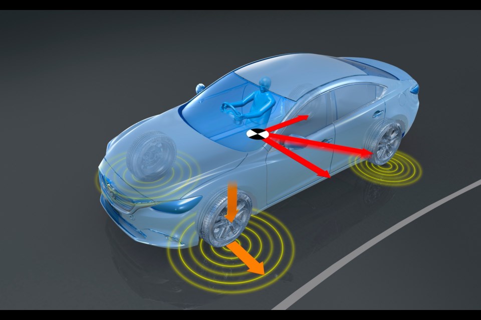 Mazda G-Vectoring Control Credit Mazda Canada Inc.