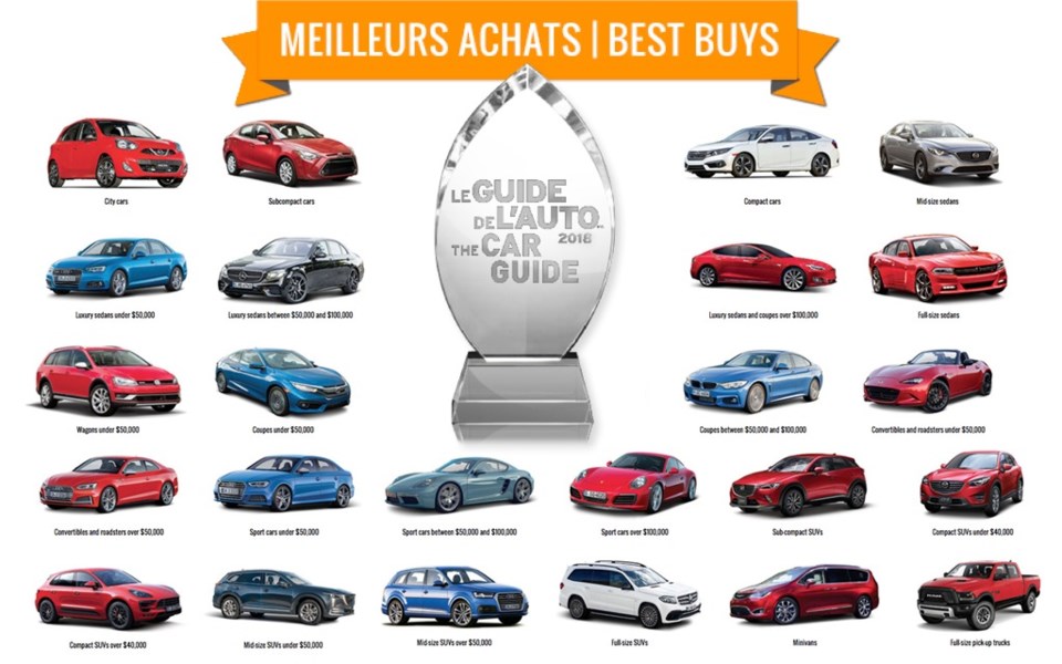 314812_the_car_guide_s_best_buys_for_2018