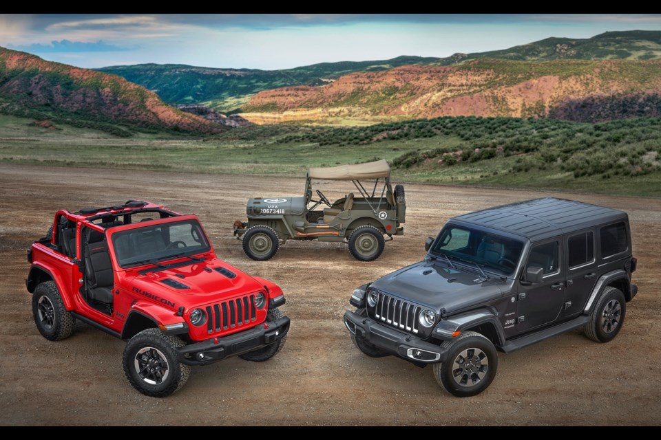 Credit Fiat Chrysler Automobiles