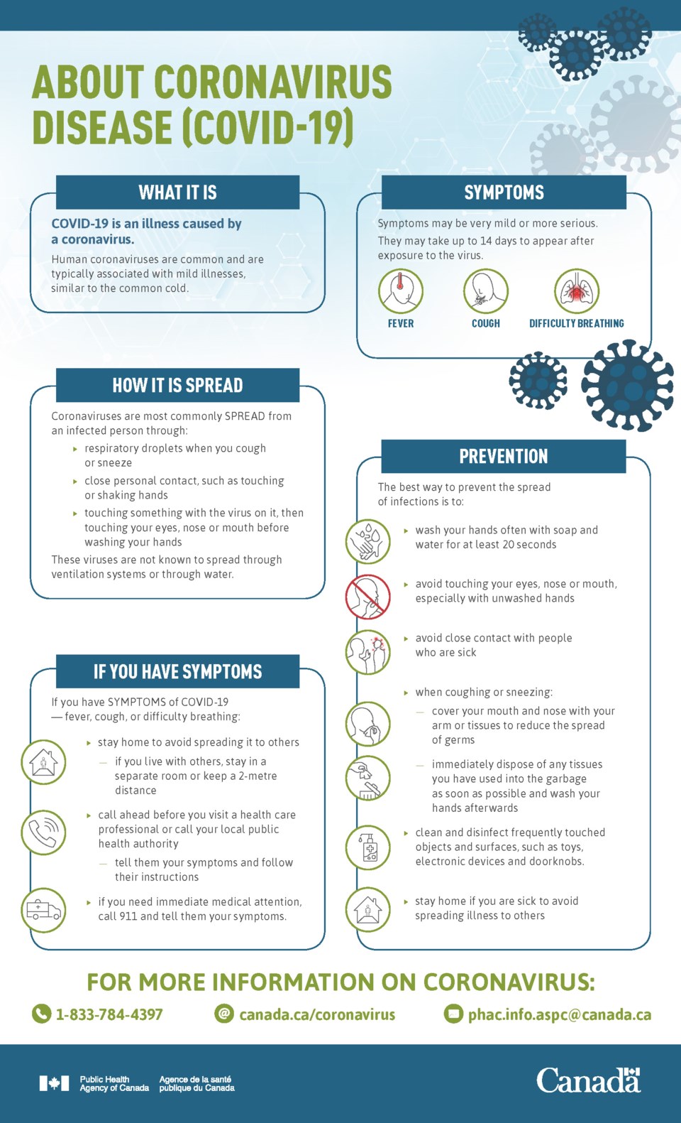 about-coronavirus-disease-covid-19