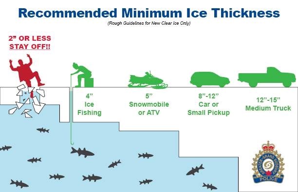 Ice thickness