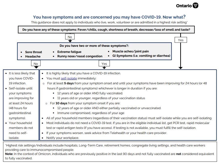 Isolation guidelines