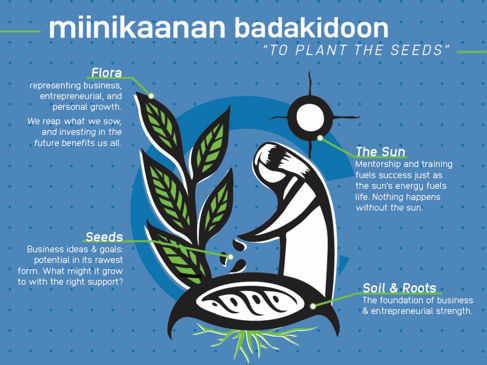 Miinikaanan Badakidoon