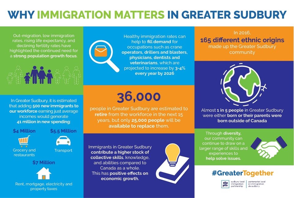 infographic_immigration_20.10.20_en