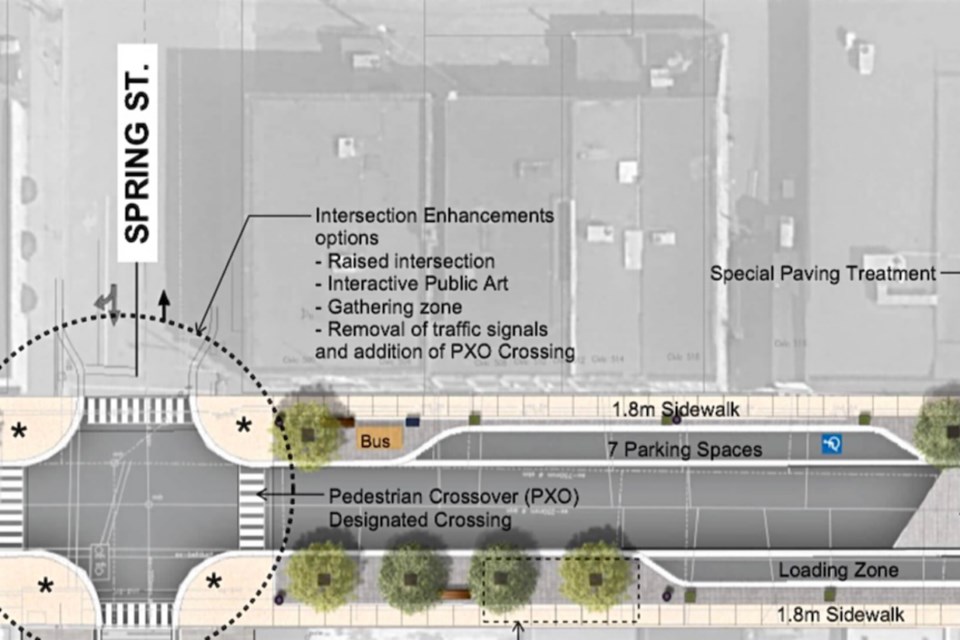 Most recent design rendering shows traffic lights removed at Queen and Spring, replaced by a pedestrian crossover. Final design may differ from shown.