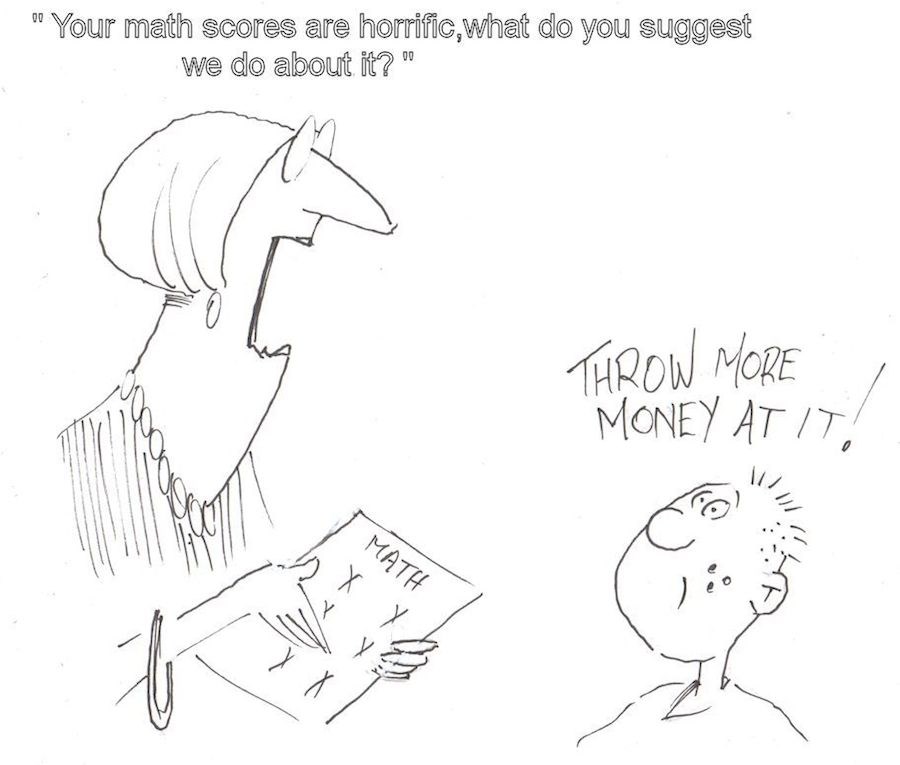 math scores