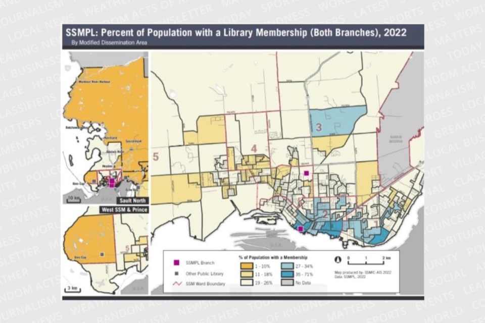 Sault Ste. Marie Innovation Centre has mapped library membership in Sault Ste. Marie by postal code for 2013 and 2022. In 2022 (shown), the Sault has two public library locations: James L. McIntyre Centennial Library and North Branch.
