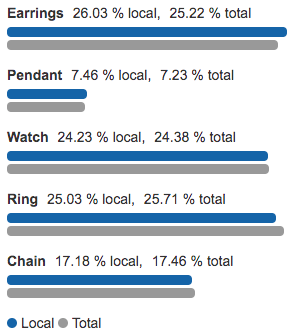 Savoy's poll results