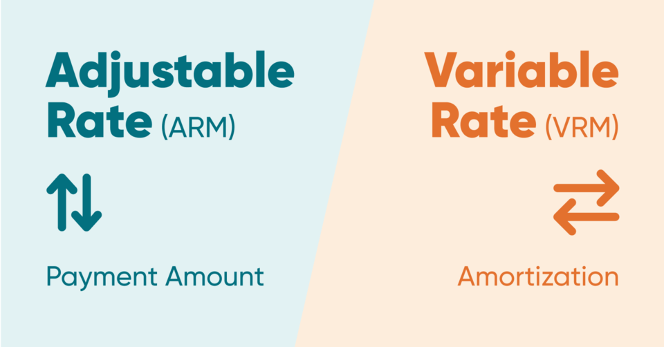 ARM vs VRM graphic