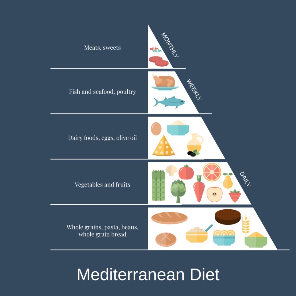 mediterranean-diet_pyramid