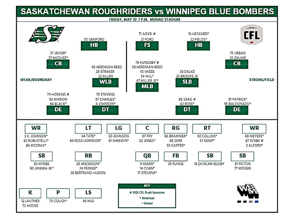 riders-depth-chart-vs-winnipeg-preseason