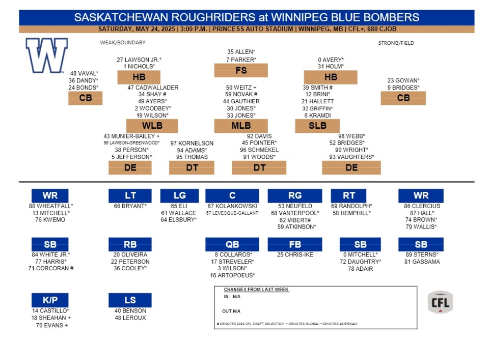 winnpeg-pre-season-game-1-depth-chart