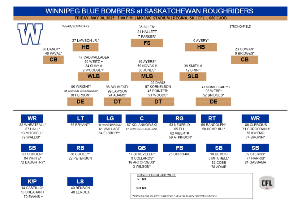 wnnipeg-depth-chart-preseason-2
