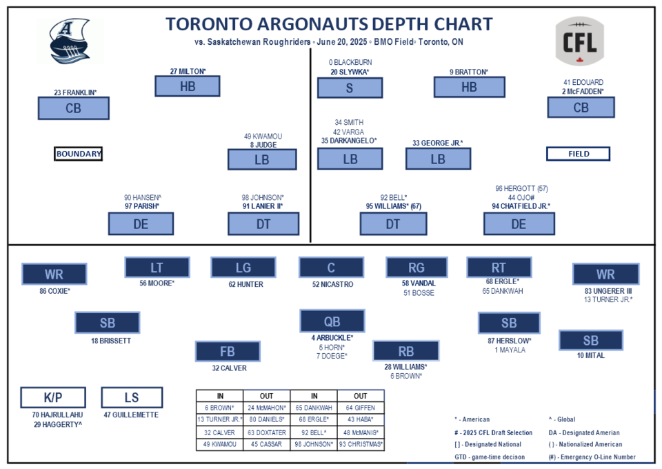 argos-depth-chart