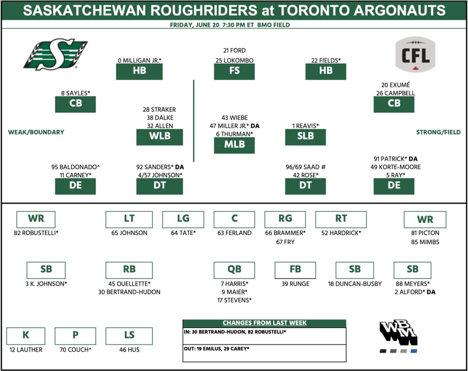 riders-argos-depth-chart