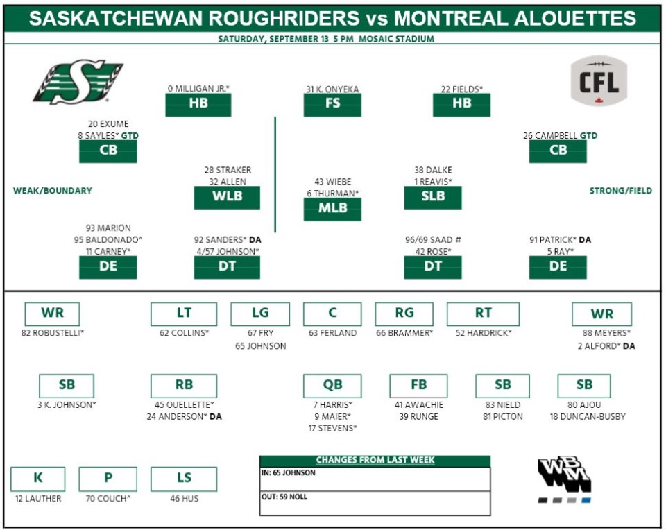 riders-week-15-depth-chart