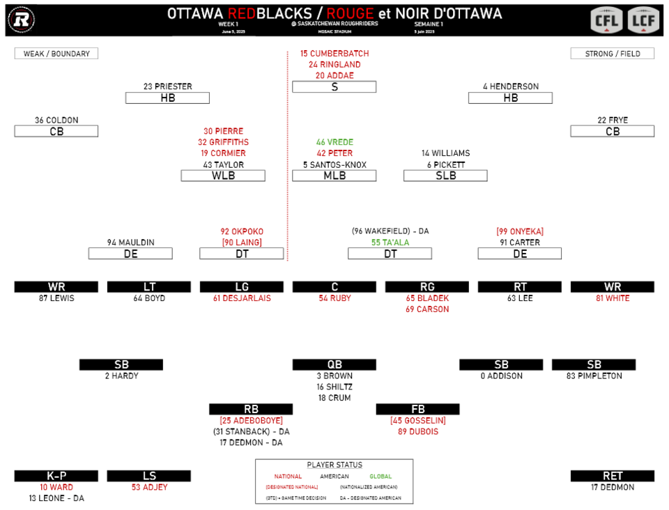 week-1-redblacks-depth-chart