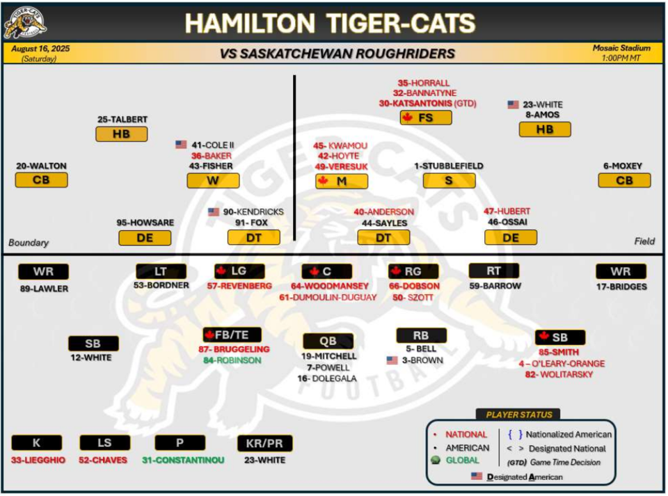 week-11-hamilton-depth-chart