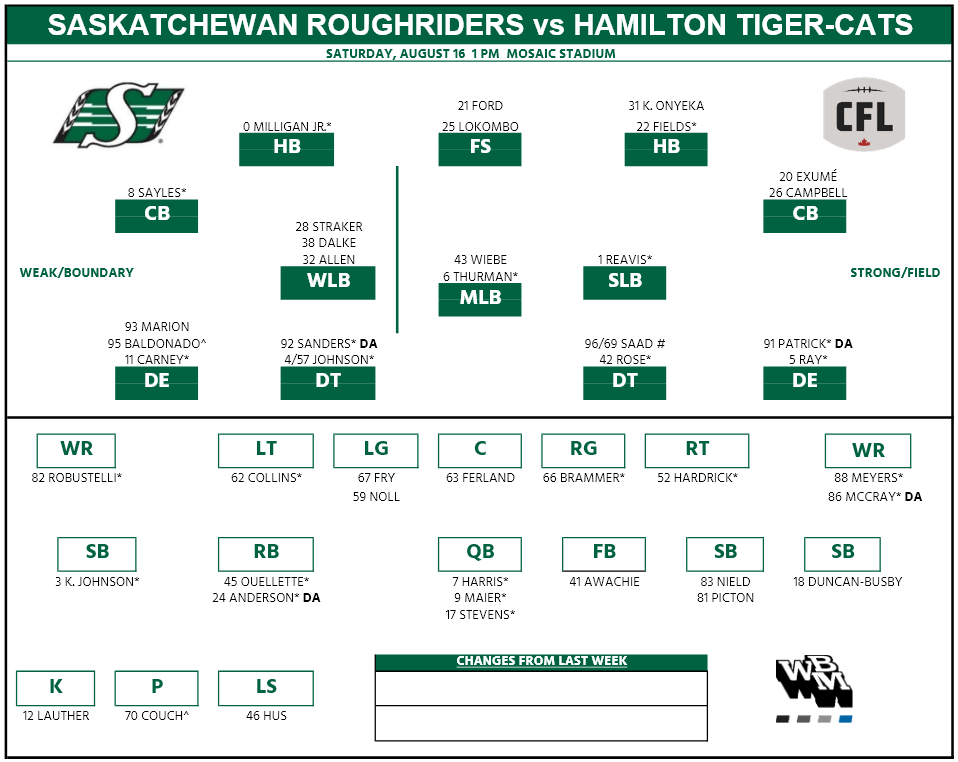 week-11-saskatchewan-depth-chart