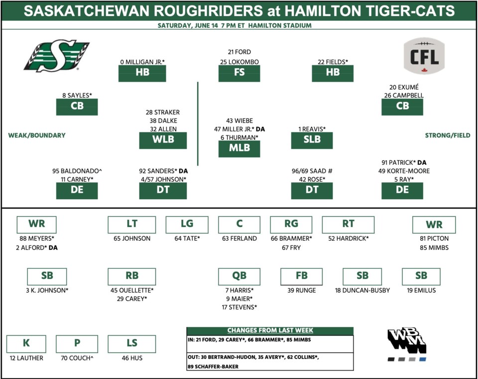 week-2-riders-depth-chart