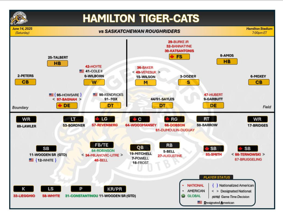 week-2-ticats-depth-chart