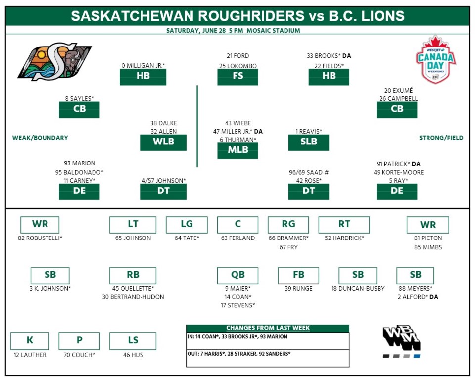 week-4-roughriders-bc-depth-chart