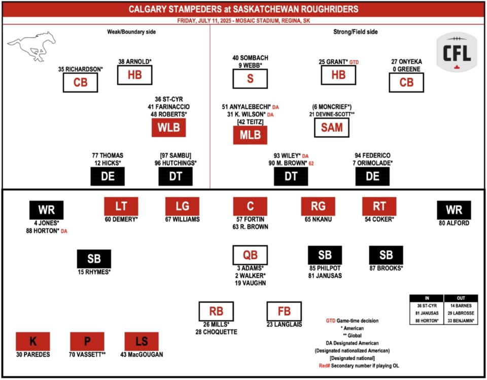 week-6-calgary-depth-chart