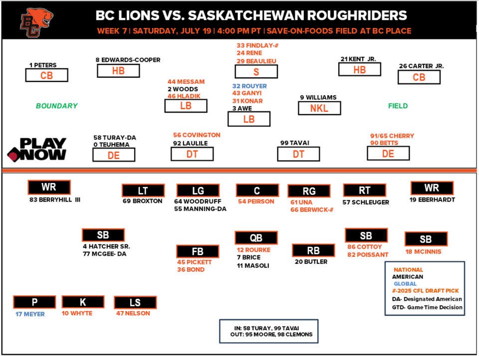 week-7-lions-depth-chart