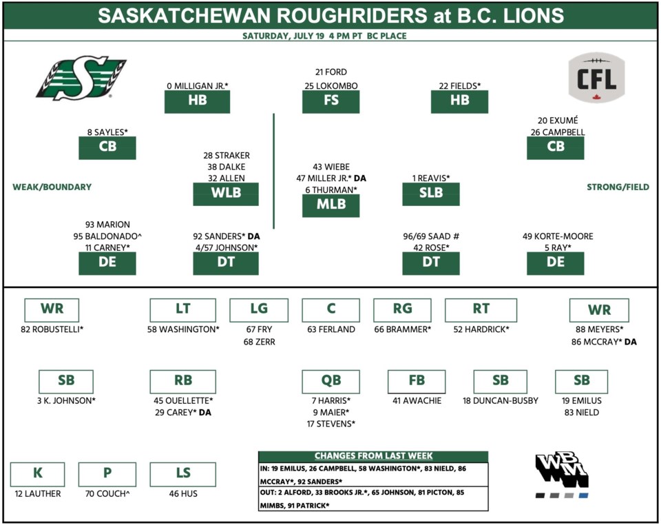 week-7-riders-depth-chart