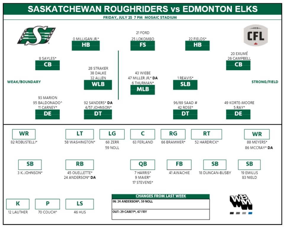 week-8-riders-edmonton-depth-chart