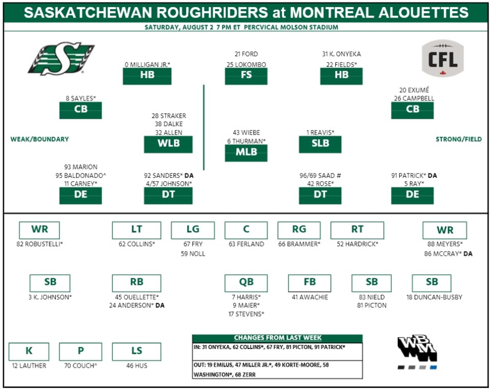 week-9-montreal-chart